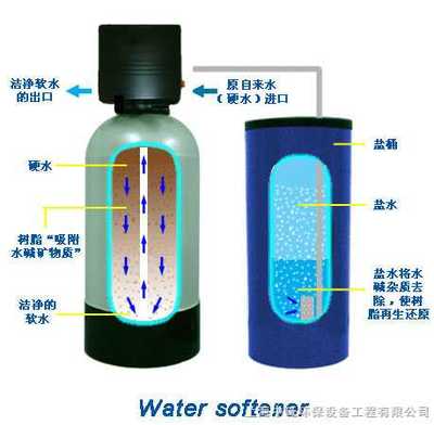 洛陽不銹鋼全自動(dòng)軟化水設(shè)備 專業(yè)廠家報(bào)價(jià)與服務(wù)優(yōu)勢