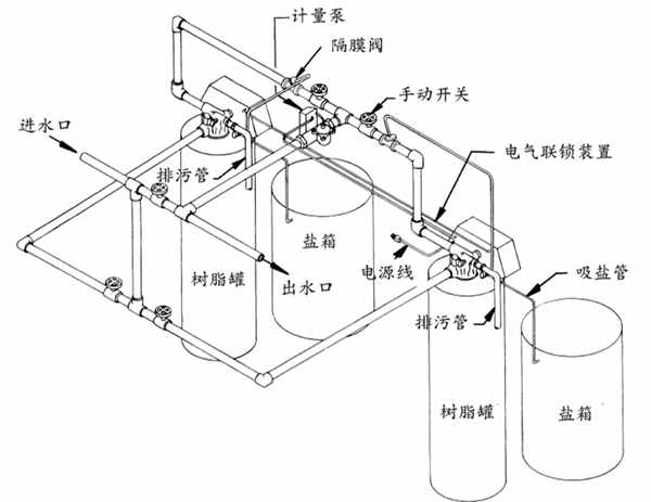 全自動(dòng)軟化水設(shè)備的操作流程詳解